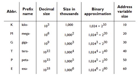 kilo mega giga tera|is mega or giga bigger.
